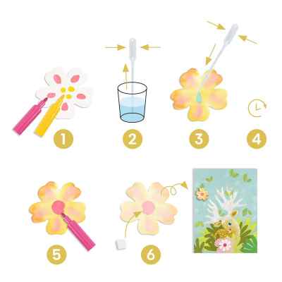 Pintura con Agua y Papel Secante