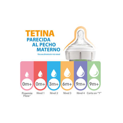 Tetina de Silicona Boca Ancha Flujo Rápido Nivel 4 9m+